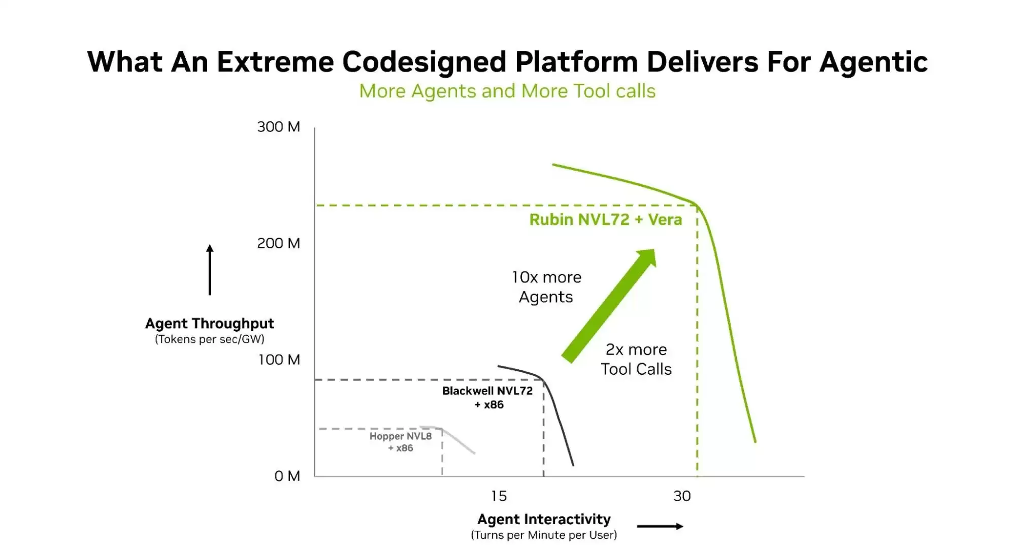 深度剖析 NVIDIA Rubin GPU 架构：赋能智能体 AI 时代
