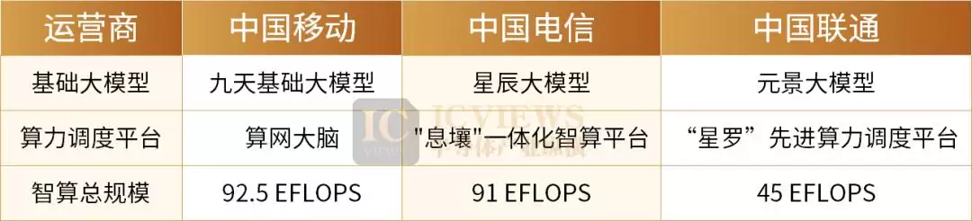 AI链启动：上下游全面扩产