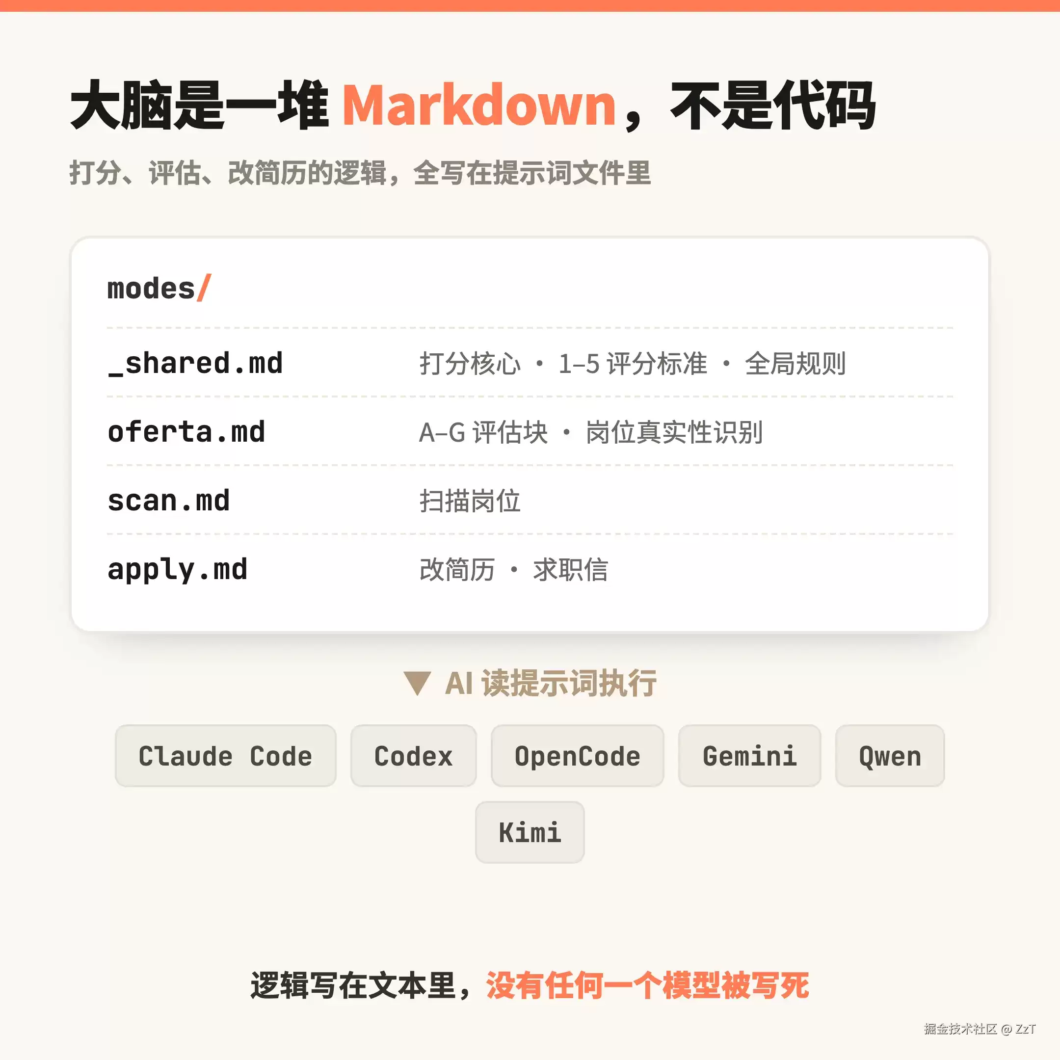 公司用 AI 筛简历:他写了个 AI 帮你挑公司