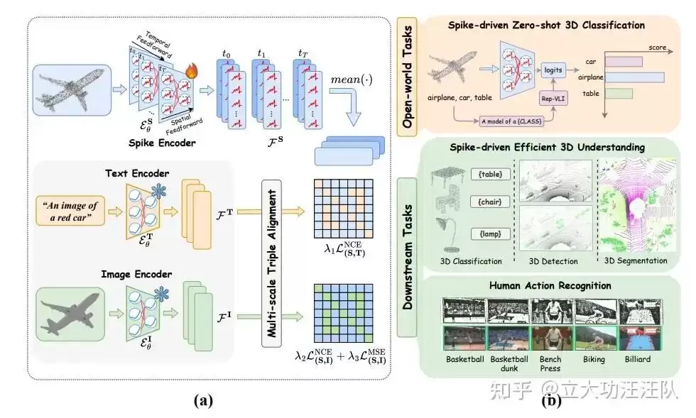 ICML 2026 | SVL：驱动脉冲神经网络实现高效3D开放世界理解