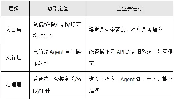 人在钉钉/飞书聊天:AI在电脑上干活——远程操控类自动化agent工具盘点
