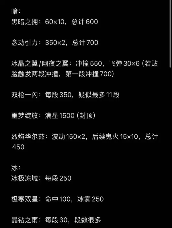 幻兽帕鲁全属性常用技能实际威力测试