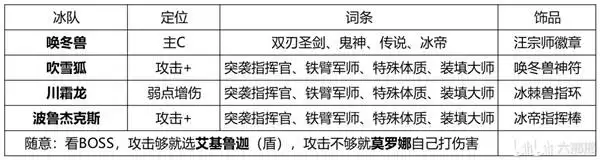 《幻兽帕鲁》暗冰龙三属性配队建议