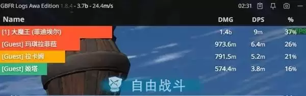 碧蓝幻想Relink无尽黄昏全AI测评分享