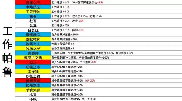 幻兽帕鲁全部词条效果一览