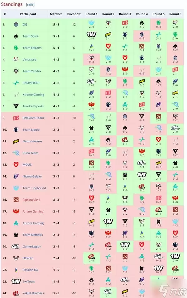 DOTA2S27梦幻联赛赛程介绍
