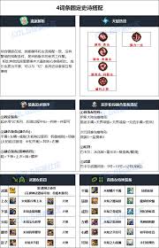 DNF2026女街霸毕业装备怎么选