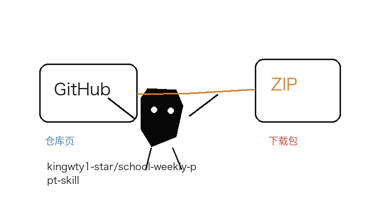 kingwty1-star/school-weekly-ppt-skill下载-kingwty1-star/school-weekly-ppt-skill网页版下载入口