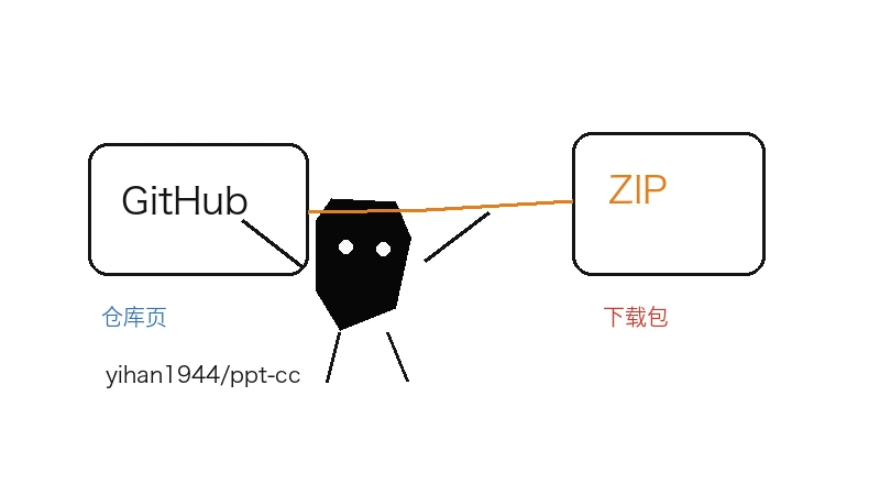 yihan1944/ppt-ccskill下载-yihan1944/ppt-ccskill网页版下载入口