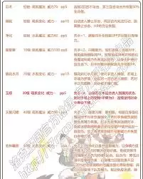 洛克王国破东风孔明如何搭配技能