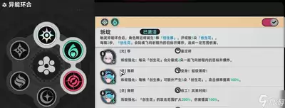 异环异能环合机制指什么