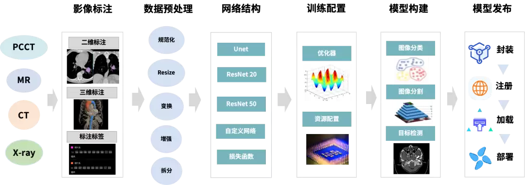 东软集团深入参与WAIC 2026世界人工智能大会
