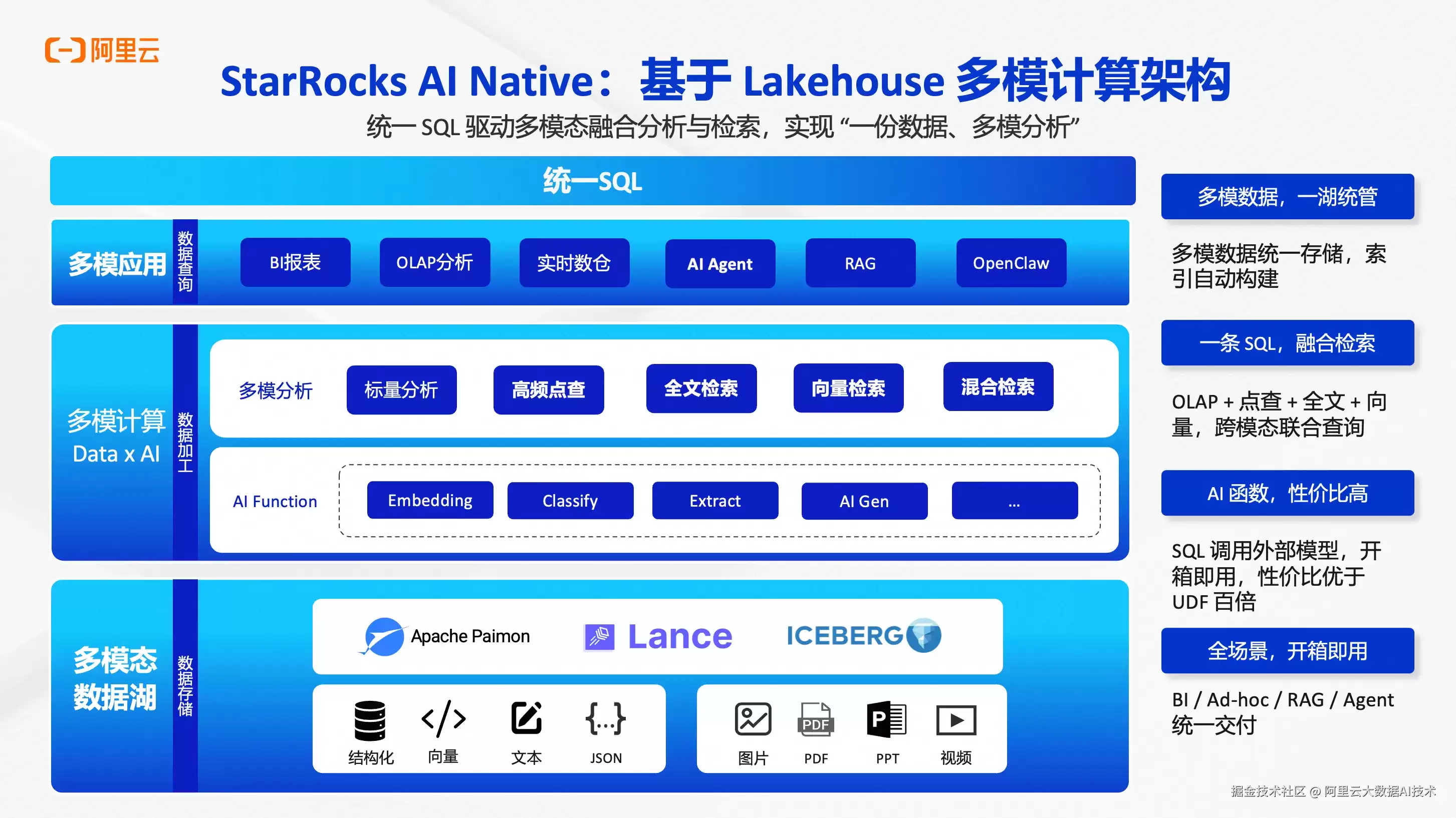 阿里云 EMR Serverless StarRocks(Stella 2.2.0) 发布：内表与湖表同时支持向量 全文与 AI Function 一条 SQL 完成多模态检索