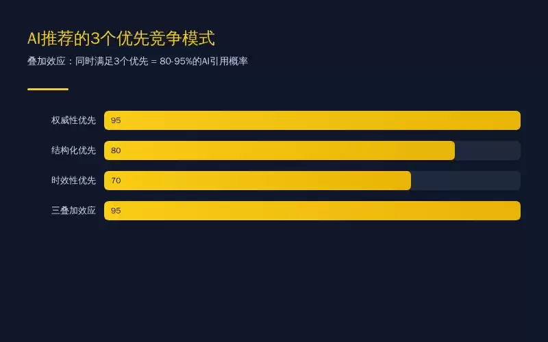 AI搜索引擎推荐机制拆解：4个品牌案例及3项核心引用原理