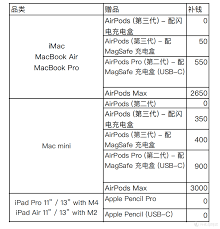 iPhone17ProMax能用2024苹果教育优惠吗