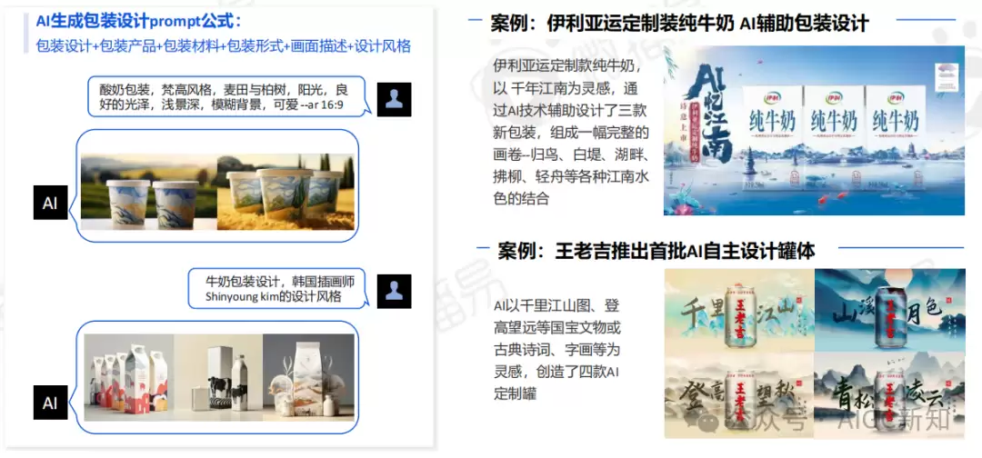 AI应用专题 | AI文旅营销：AI营销实战场景解读