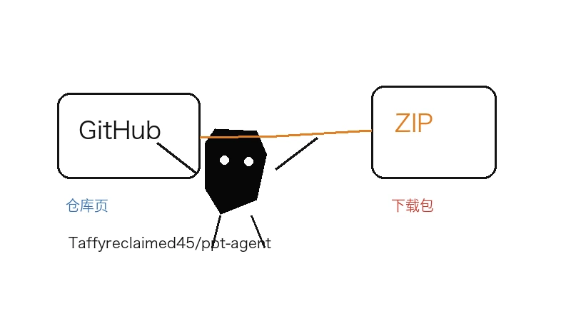 Taffyreclaimed45/ppt-agentskill下载-Taffyreclaimed45/ppt-agentskill网页版下载入口