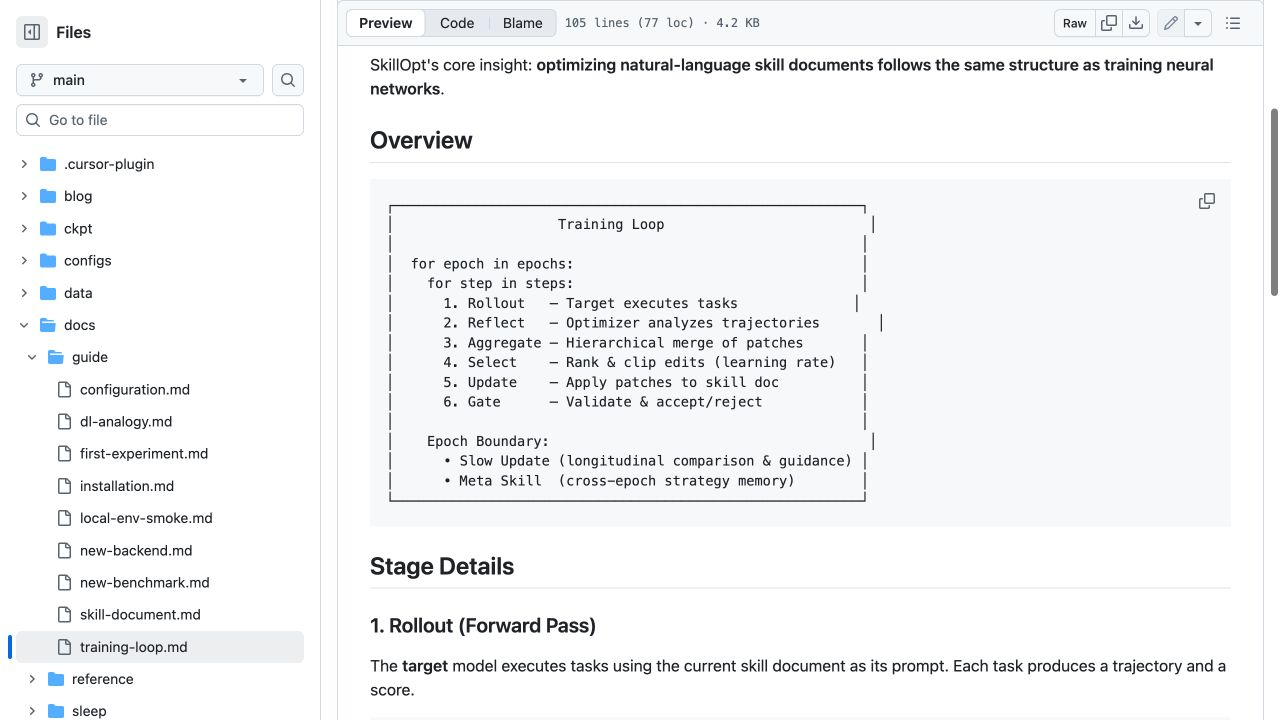 SkillOpt 官方训练循环文档，列出 rollout、reflect、aggregate、select、update 和 gate 六个阶段