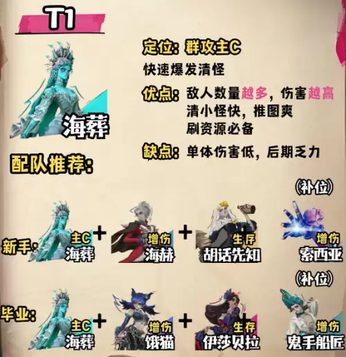 遗忘之海公测6选1怎么选-6选1开荒角色选择推荐 遗忘之海公测6选1怎么选-6选1开荒角色选择推荐