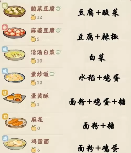 桃源深处有人家菜谱配方大全 一到八级菜谱一览