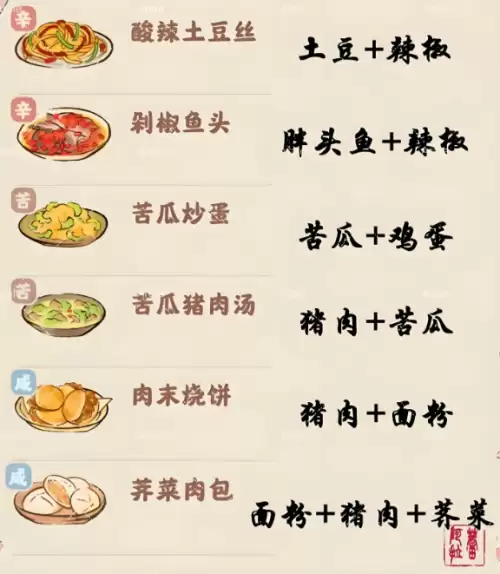 桃源深处有人家菜谱配方大全 一到八级菜谱一览