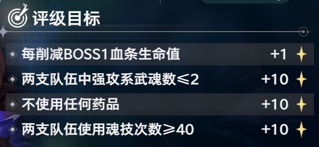 《斗罗大陆：猎魂世界》地穴蛛皇全流派队伍攻略