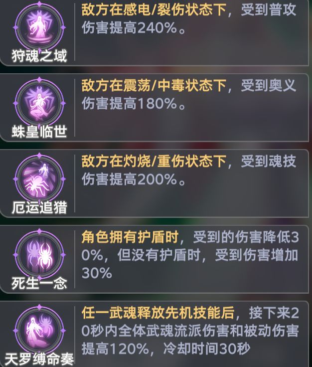 《斗罗大陆：猎魂世界》地穴蛛皇全流派队伍攻略