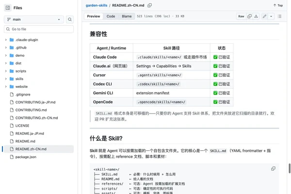 garden-skills 中文 README 兼容性表,展示 Claude Code、Cursor、Codex CLI、Gemini CLI 和 OpenCode 的 Skill 路径