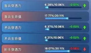 无尽冬日宠物如何洗练