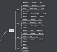 原神2025最新食谱大全一览表是什么