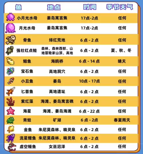 星露谷物语SVE鱼类图鉴一览表