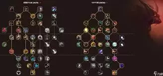魔兽世界wlk前夕熊德天赋如何加点
