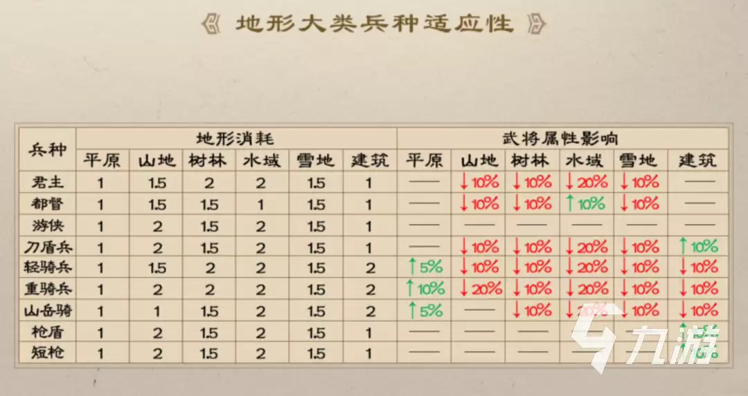 新三国志曹操传兵种克制关系如何 新三国志曹操传兵种克制介绍