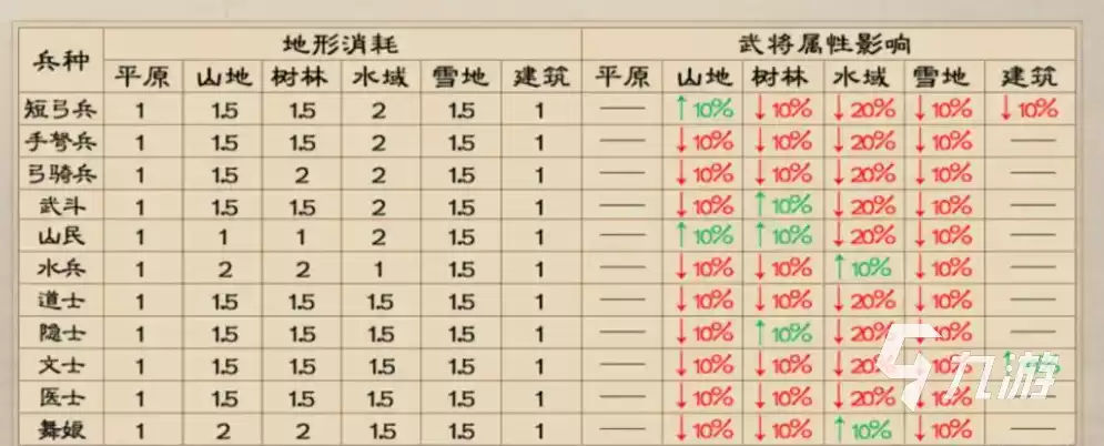 新三国志曹操传兵种克制关系如何 新三国志曹操传兵种克制介绍