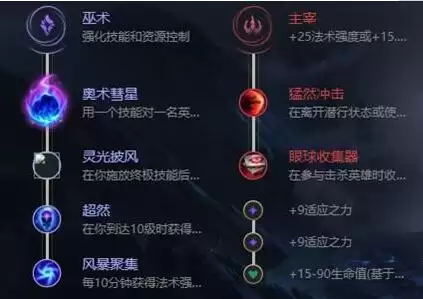 英雄联盟狐狸天赋怎么点-狐狸天赋加点推荐 英雄联盟狐狸天赋加点推荐