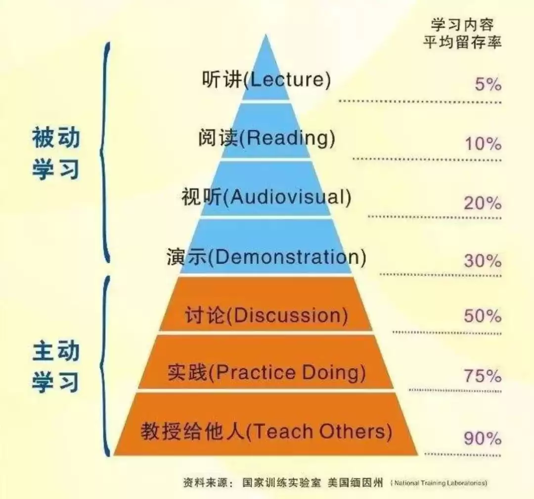 AI时代下的品质 下