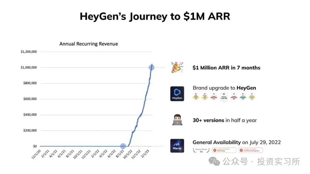 HeyGen 是如何发现PMF并构建产品的？