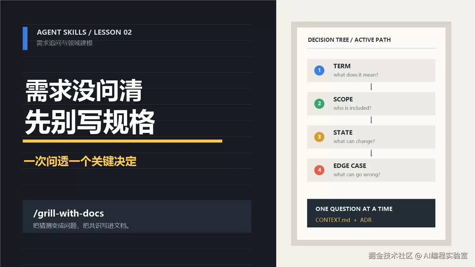 Agent Skills 实战第二课：先别写规格：用 /grill-with-docs 把需求问到底
