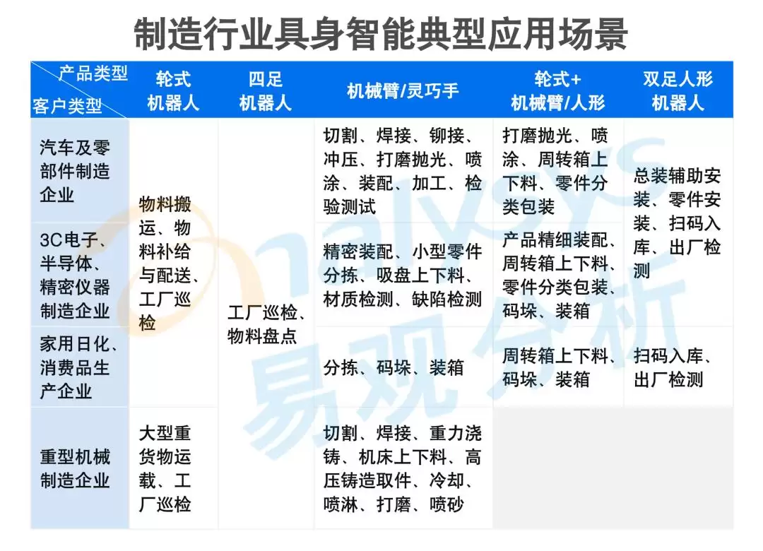 生产链条的智能部署：具身智能在制造行业中的应用与场景价值