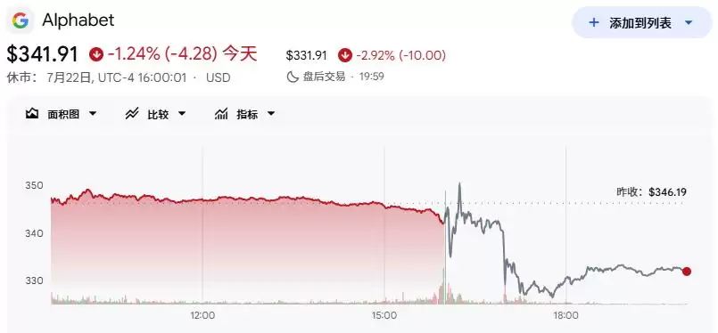巨头开始集体失血:这一晚:可能会被反复提起