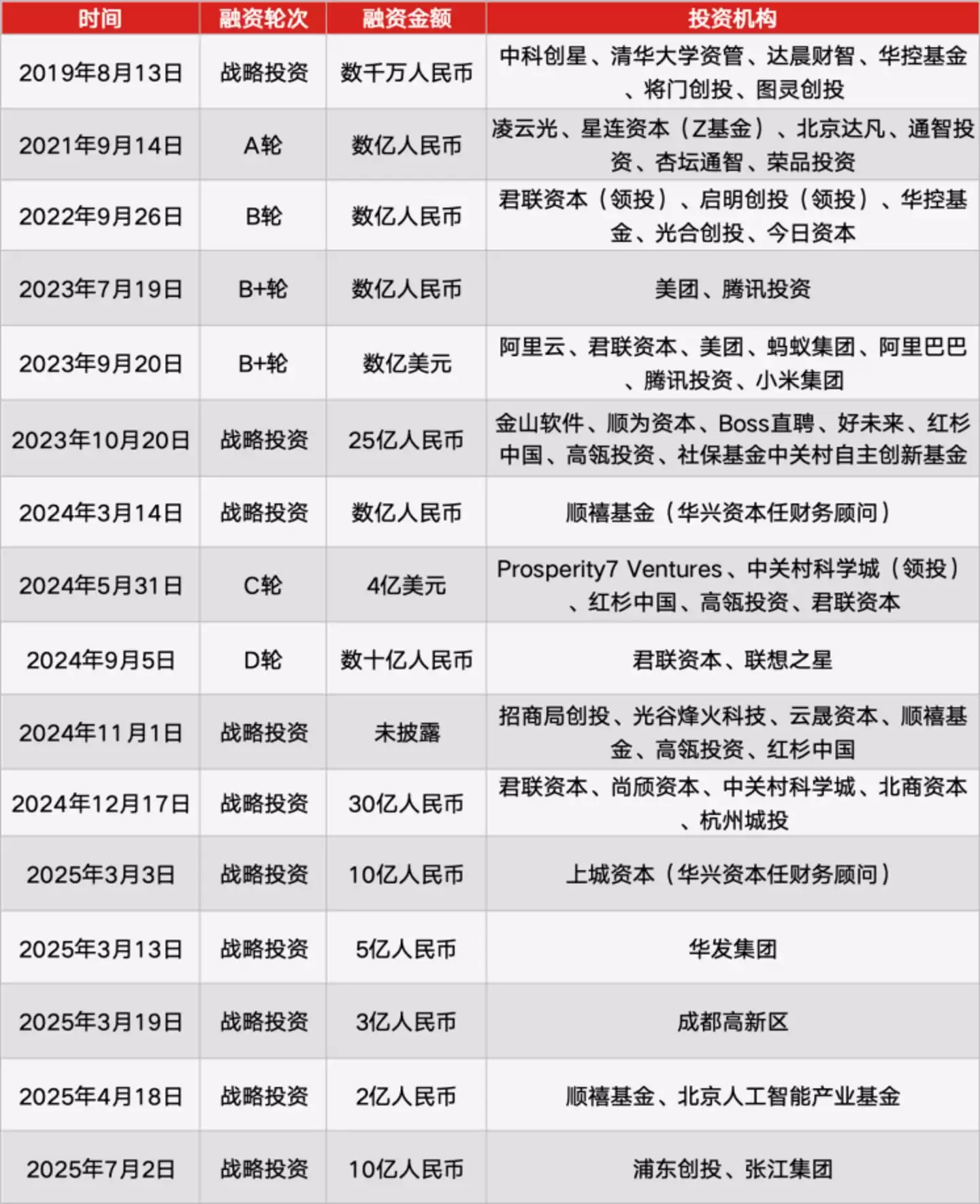 智谱向左：MiniMax 向右