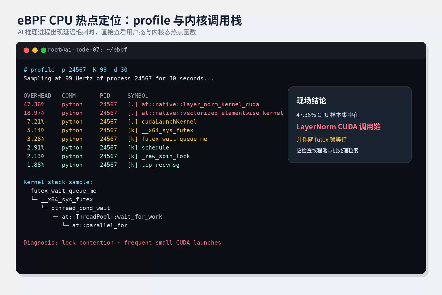 eBPF定位AI服务器负载异常：CPU 网络与容器性能排查实战