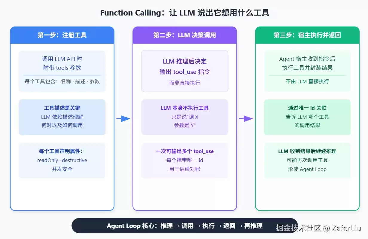 当Agent需要动手干活：Tool或MCP？