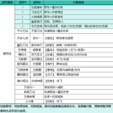自由江湖有什么流派