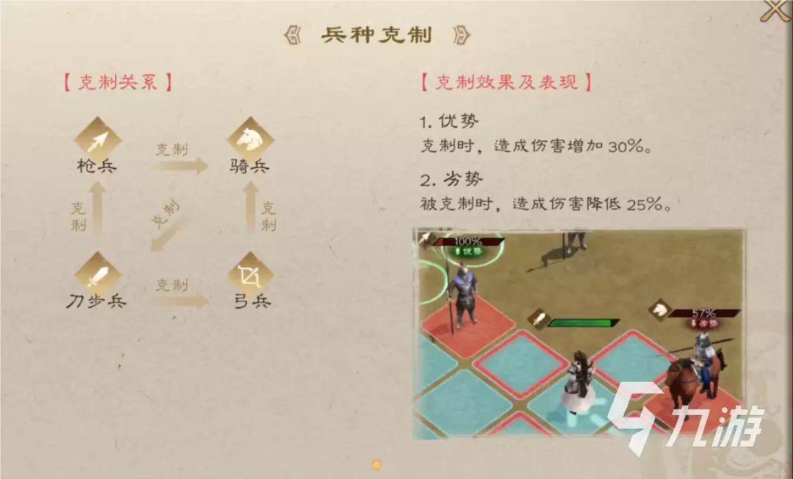 新三国志曹操传兵种克制关系如何 新三国志曹操传兵种克制说明