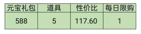 叫我大掌柜汴梁运动会攻略 叫我大掌柜汴梁运动会攻略总览