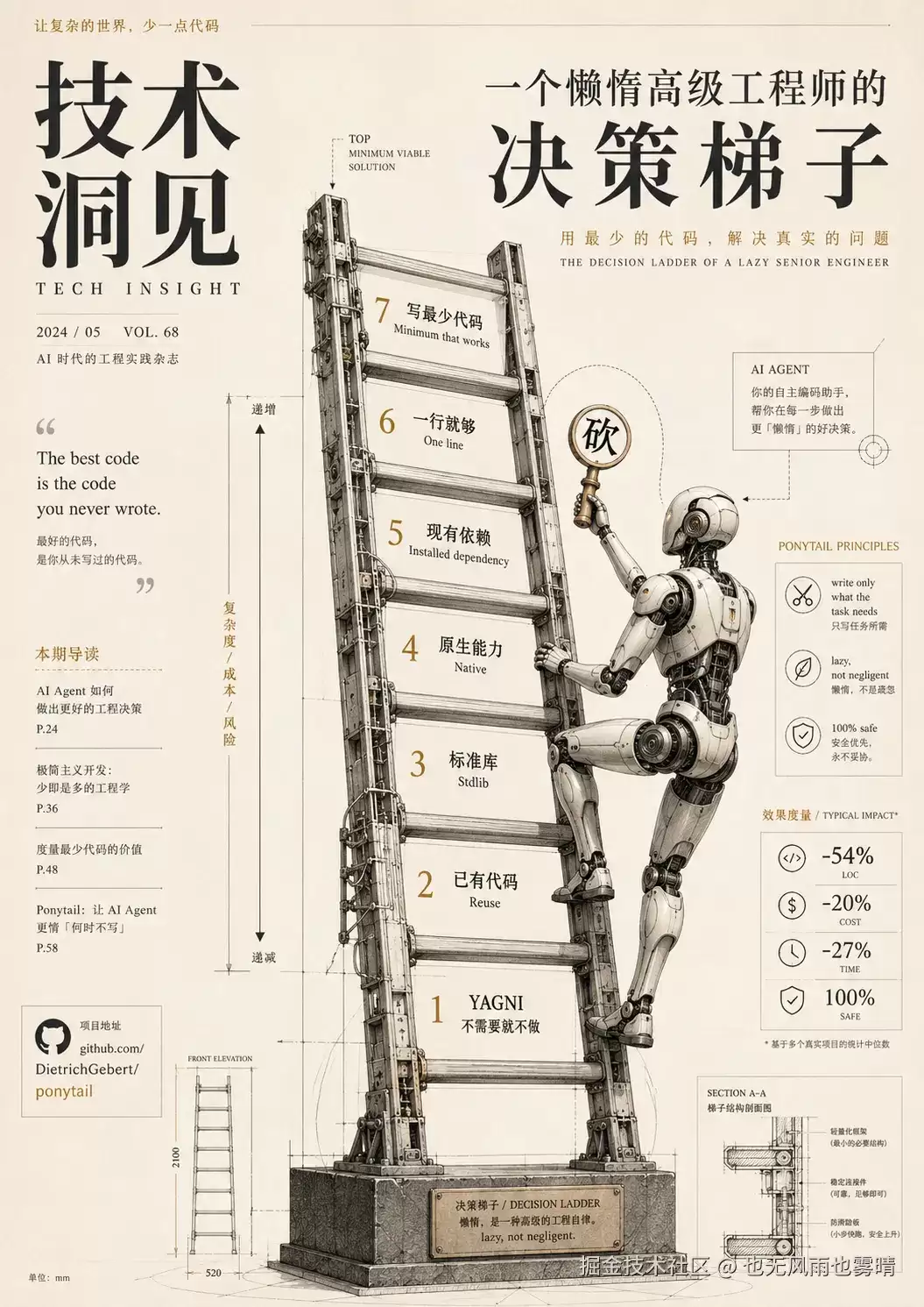 6w star: GitHub 趋势第一的 Ponytail: 这个agent插件到底在火什么