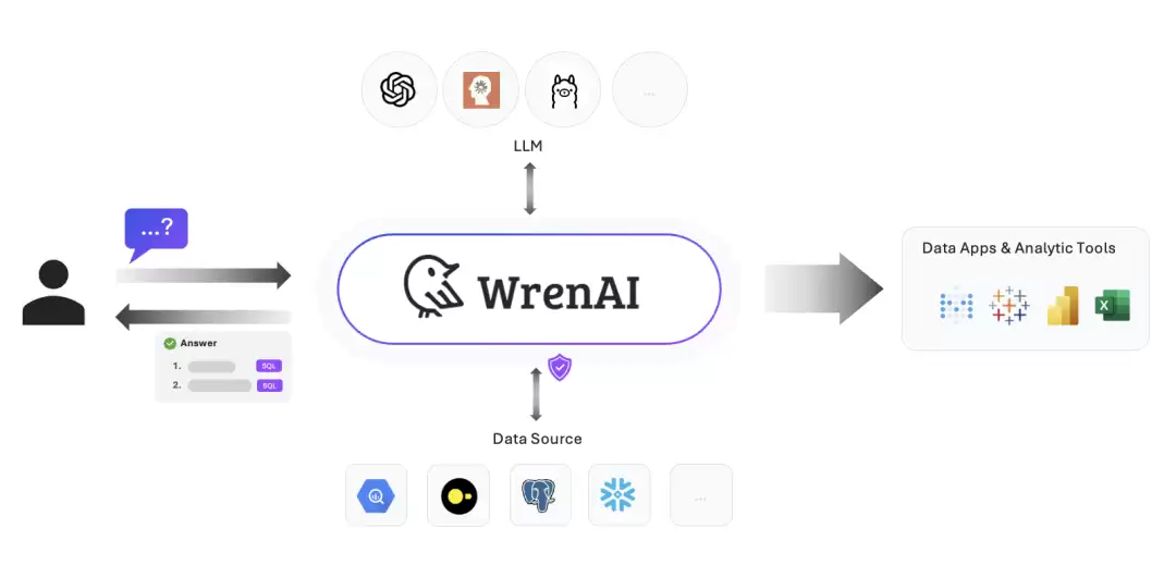 WrenAI-Text-to-SQL：用智能技术释放数据潜能助力业务增长！