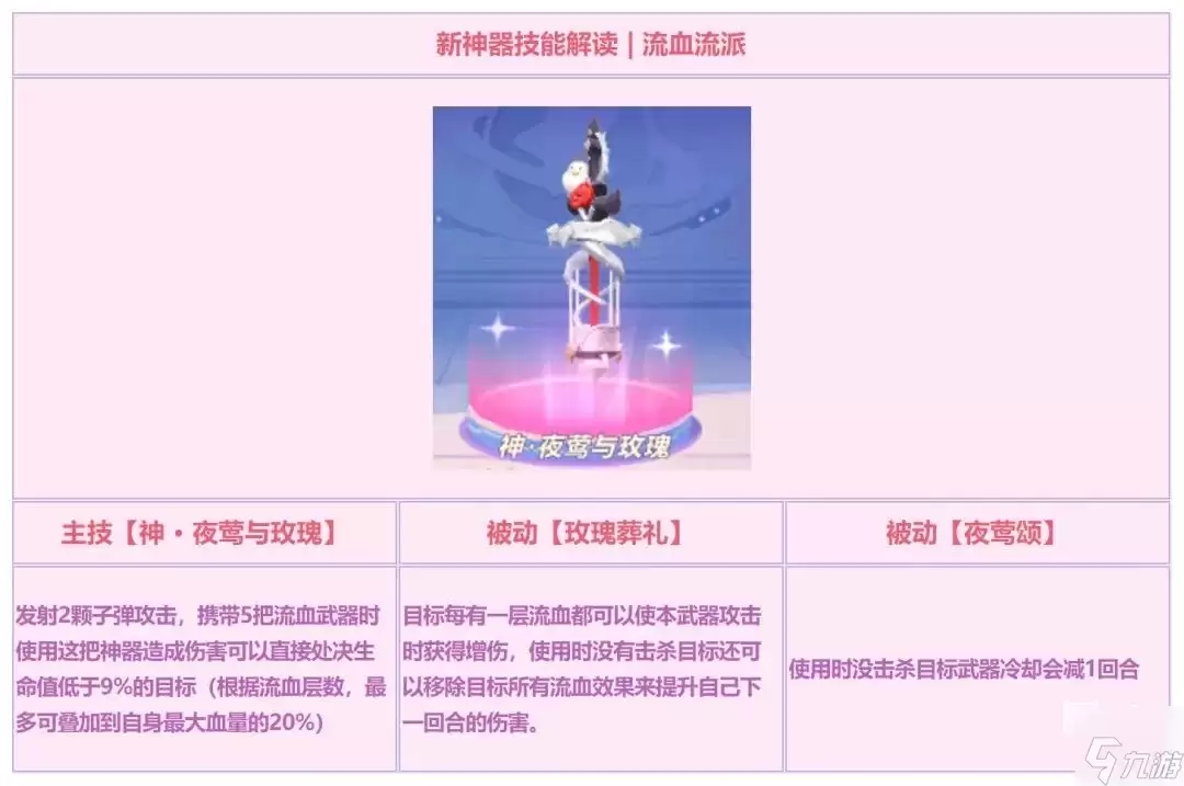 弹弹星球s5赛季新神器阵容搭配攻略