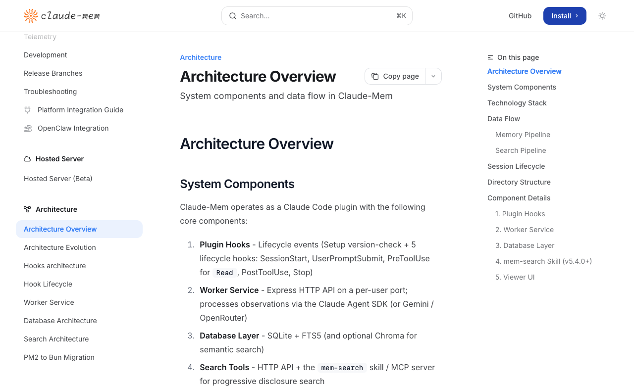 Claude-Mem 官方 Architecture Overview 页面截图，页面展示 Plugin Hooks、Worker Service、Database Layer、Search Tools 和 Viewer UI